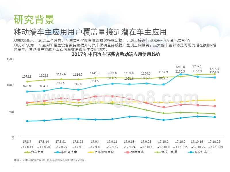 2017-2018中国汽车复购用户研究报告.pptx_第5页
