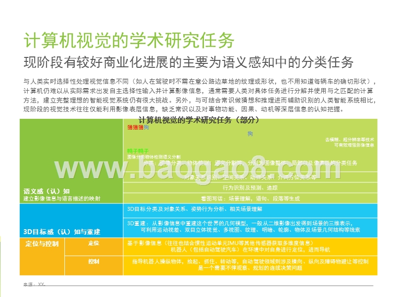 2017-2018中国计算机视觉行业研究报告.pptx_第5页