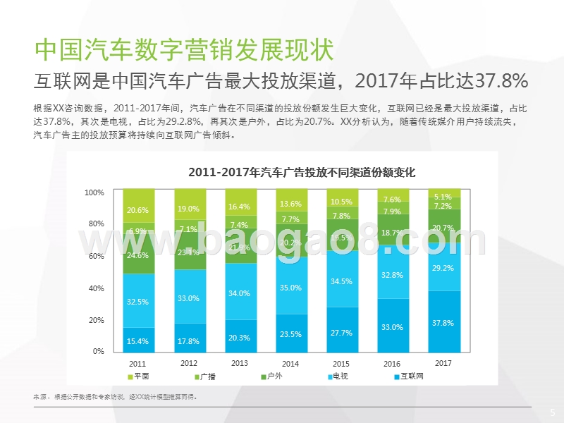 2017-2018中国汽车数字营销研究报告.pptx_第5页