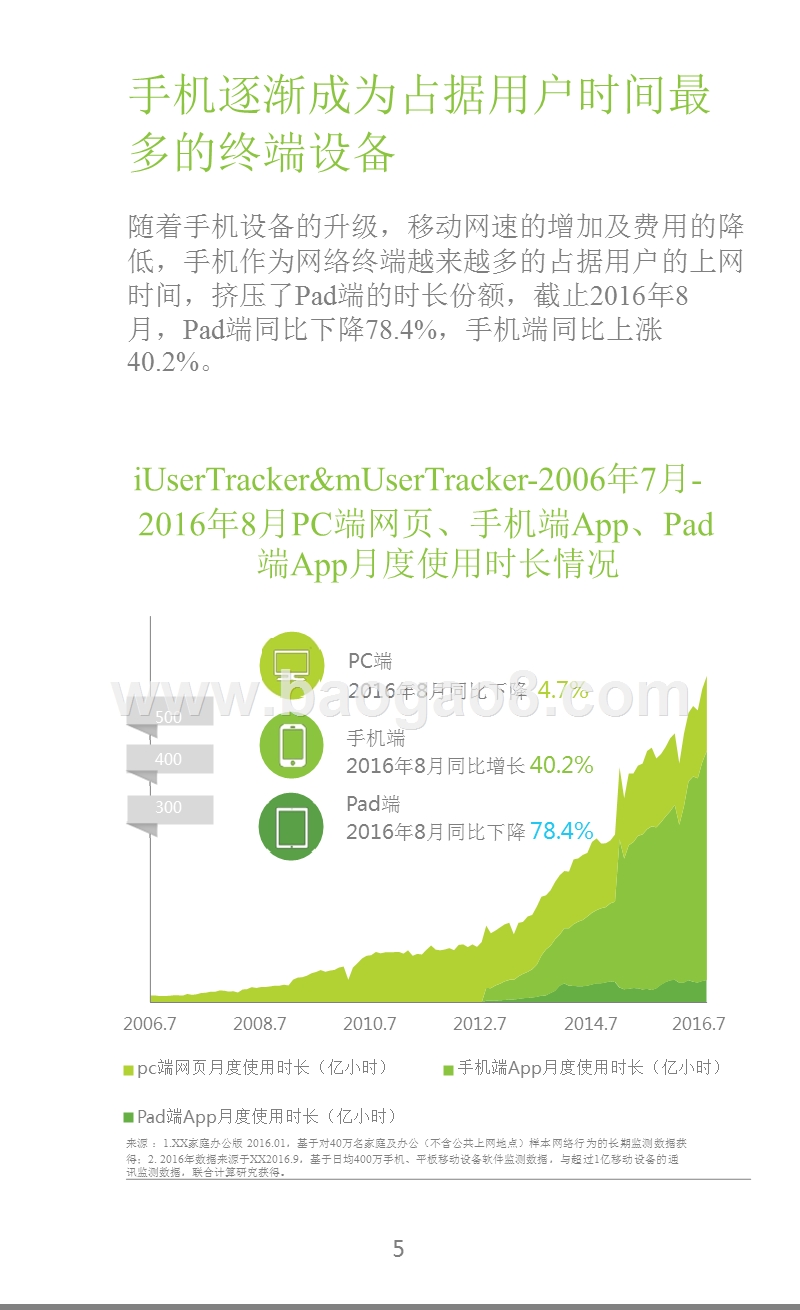 2017-2018中国高端商务人群App使用习惯研究报告.pptx_第5页