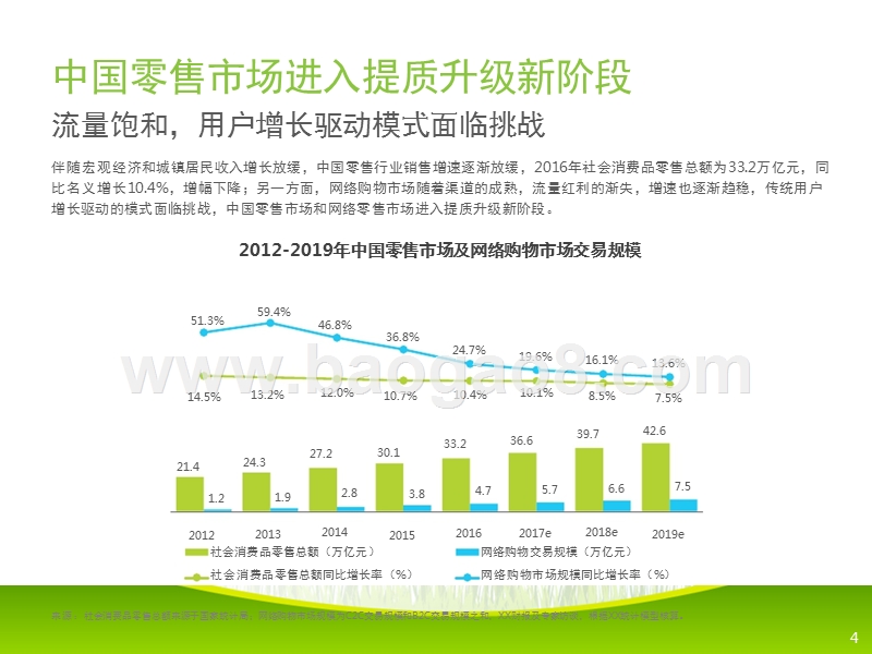 2017-2018中国零售业付费会员消费研究报告.pptx_第4页