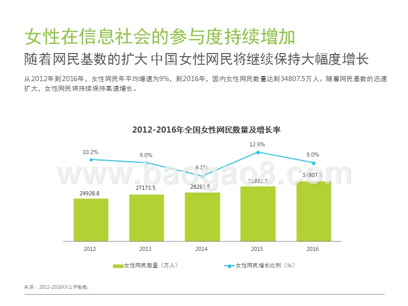 2017-2018中国女性生活形态研究报告.pptx_第4页