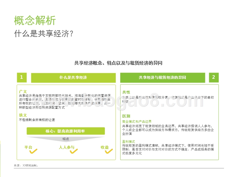 2017-2018中国共享经济行业及用户研究报告.pptx_第4页