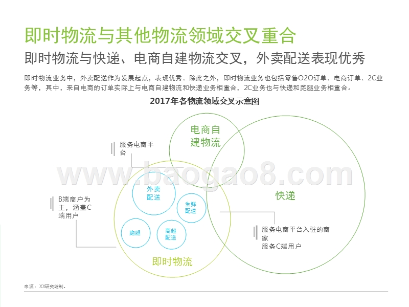 2017-2018中国即时物流行业研究报告.pptx_第4页