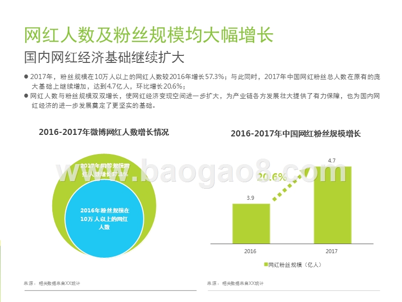 2017-2018中国网红经济发展研究报告.pptx_第4页