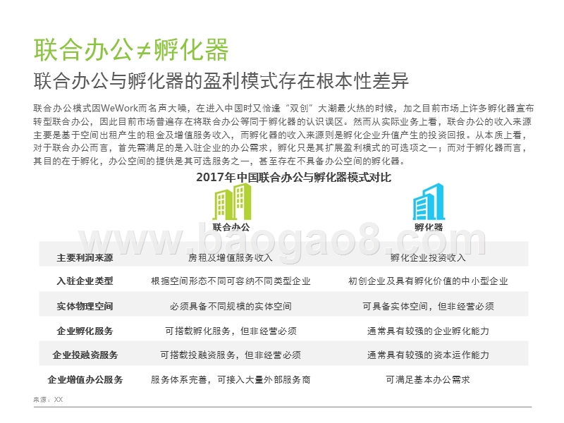 2017-2018中国联合办公行业研究报告.pptx_第5页