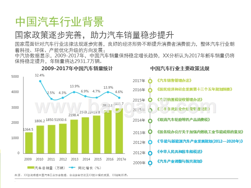 2017-2018中国首购车用户营销研究报告.pptx_第4页