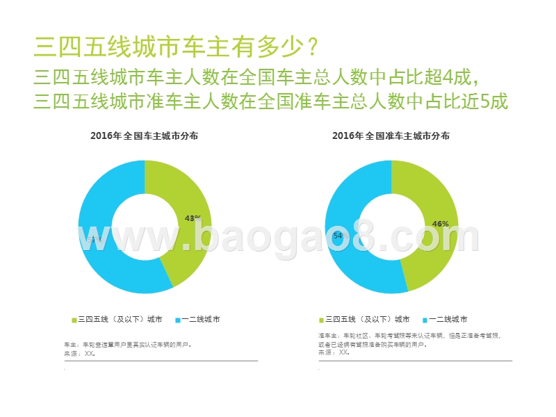 2017-2018中国三四线城市车主洞察报告.pptx_第3页