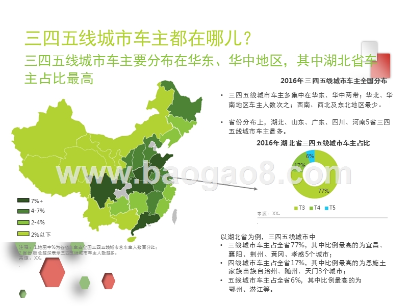 2017-2018中国三四线城市车主洞察报告.pptx_第5页