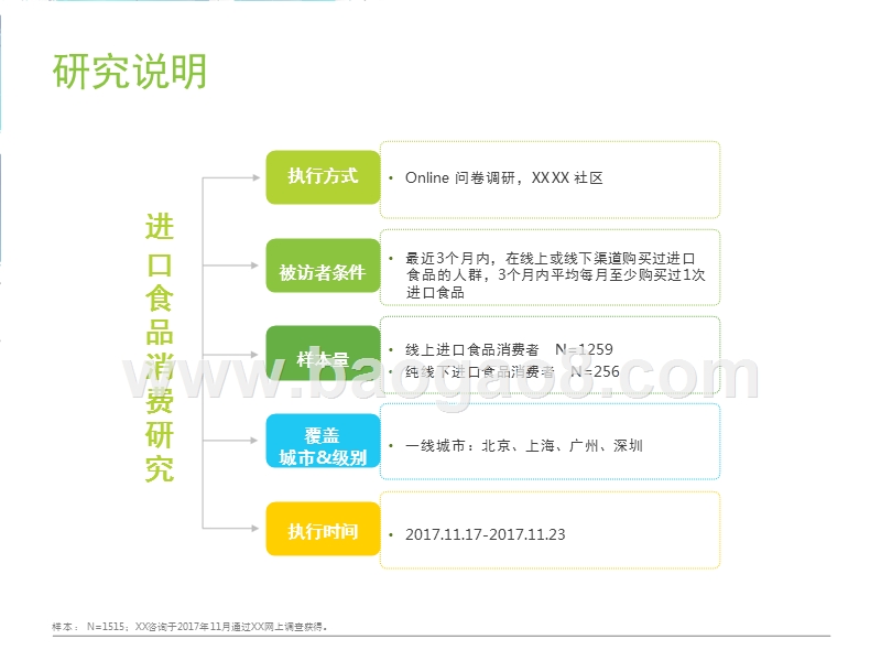 2017-2018中国进口食品消费研究报告.pptx_第3页