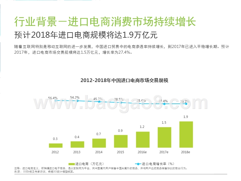2017-2018中国进口食品消费研究报告.pptx_第4页