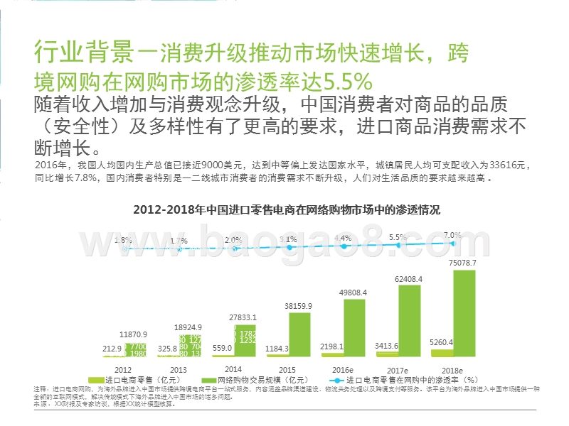 2017-2018中国进口食品消费研究报告.pptx_第5页