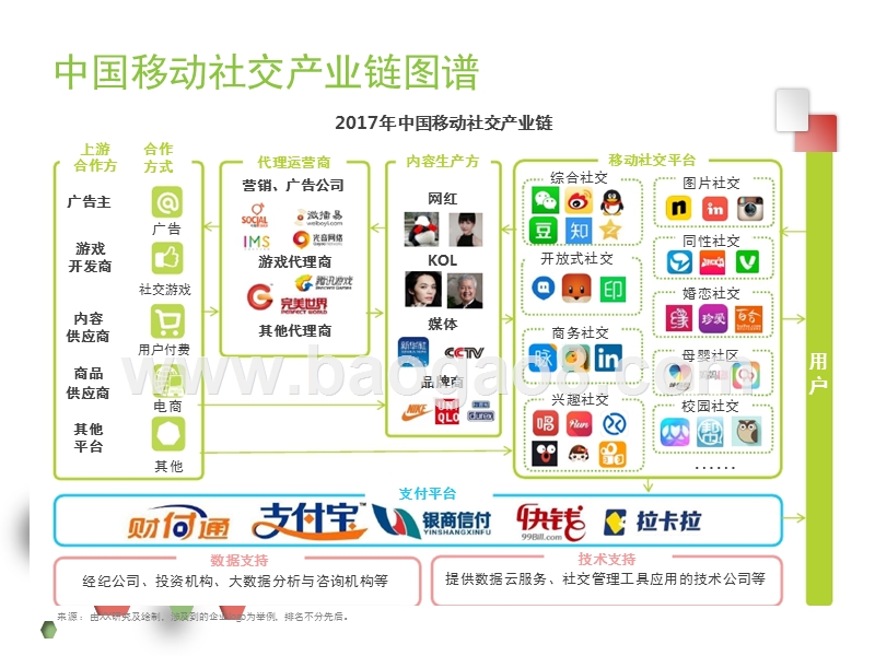 2017-2018中国社交需求研究报告.pptx_第4页