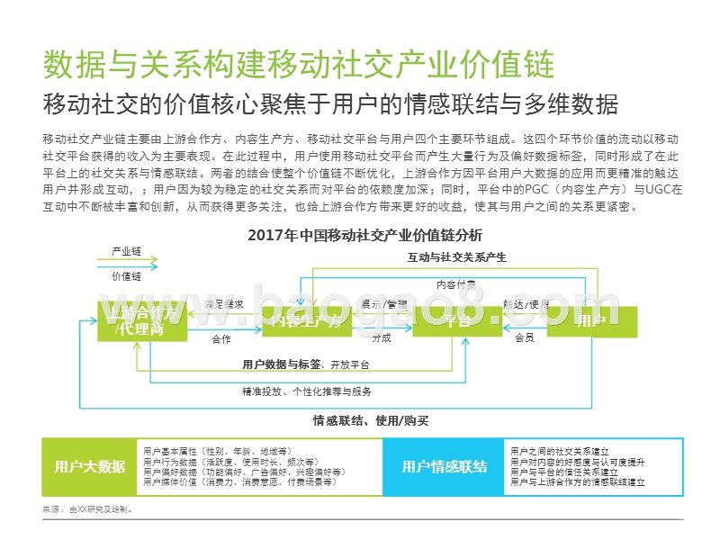 2017-2018中国社交需求研究报告.pptx_第5页