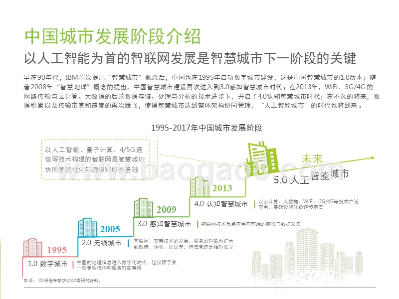 2017-2018中国人工智能城市研究报告.pptx_第5页
