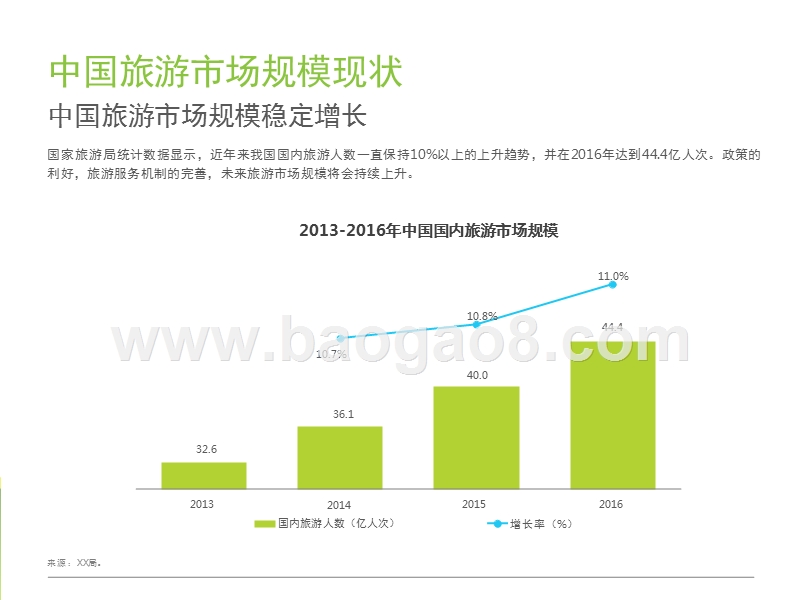 2017-2018中国景区旅游消费研究报告.pptx_第3页