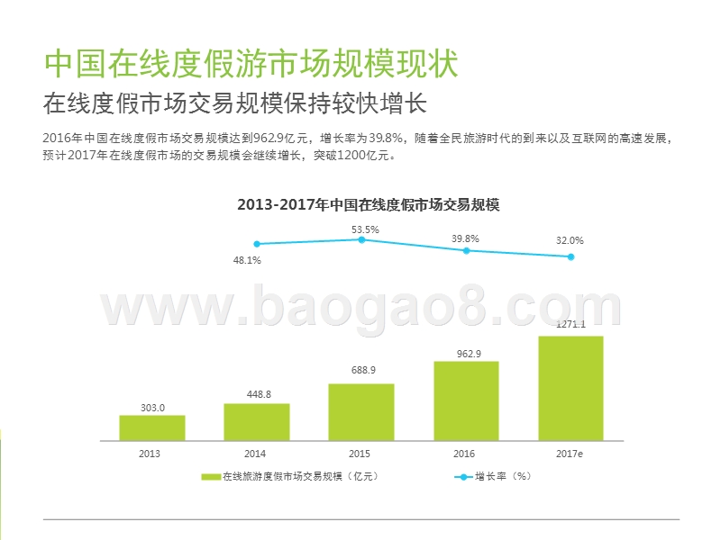 2017-2018中国景区旅游消费研究报告.pptx_第4页