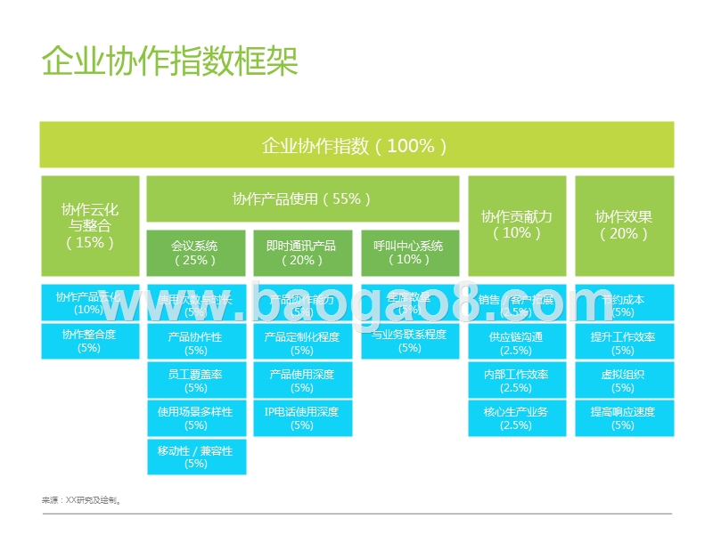2017-2018中国企业协作指数研究报告.pptx_第3页