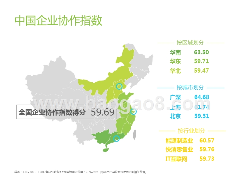 2017-2018中国企业协作指数研究报告.pptx_第4页