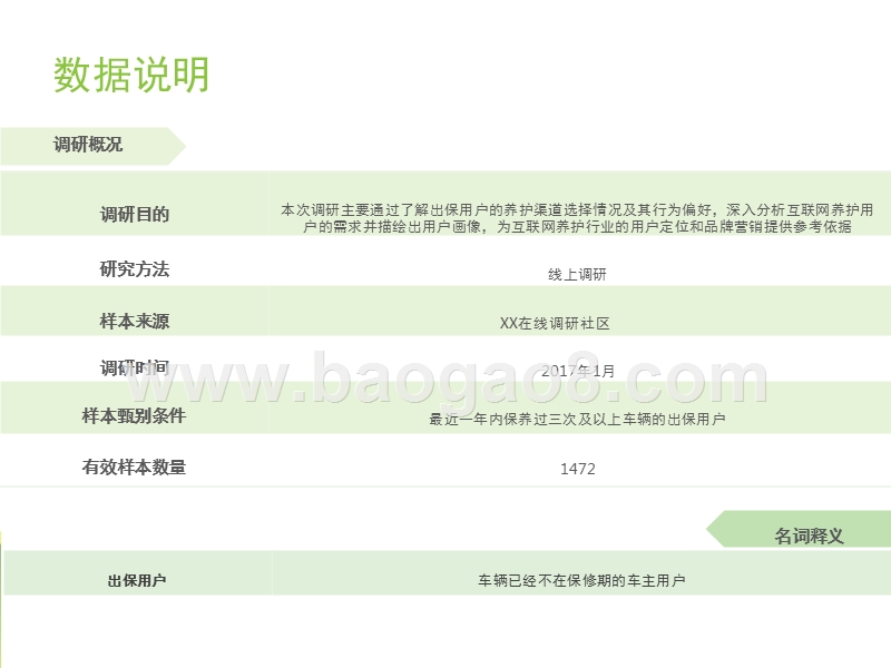 2017-2018中国保外用户养护行为研究报告.pptx_第3页