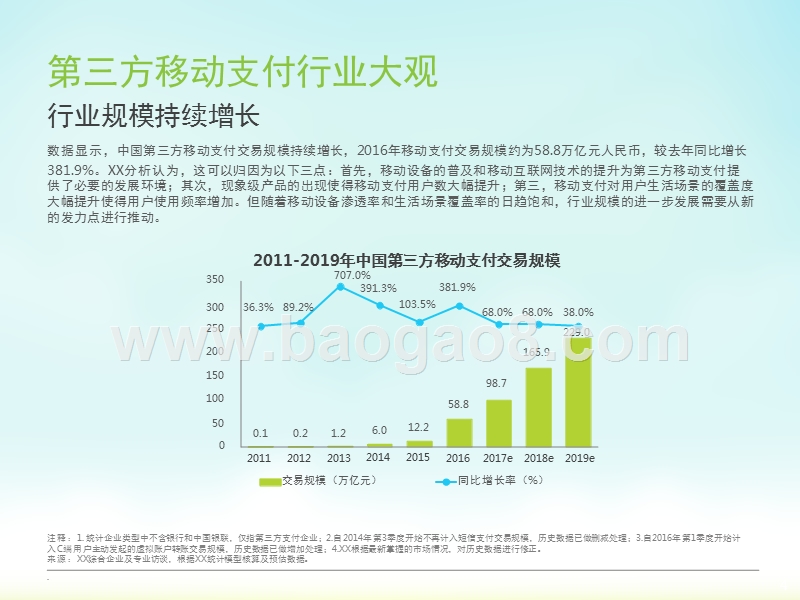 2017-2018中国第三方移动支付行业研究报告.pptx_第4页