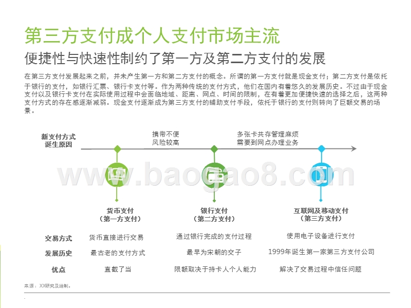 2017-2018中国移动支付市场研究报告.pptx_第5页
