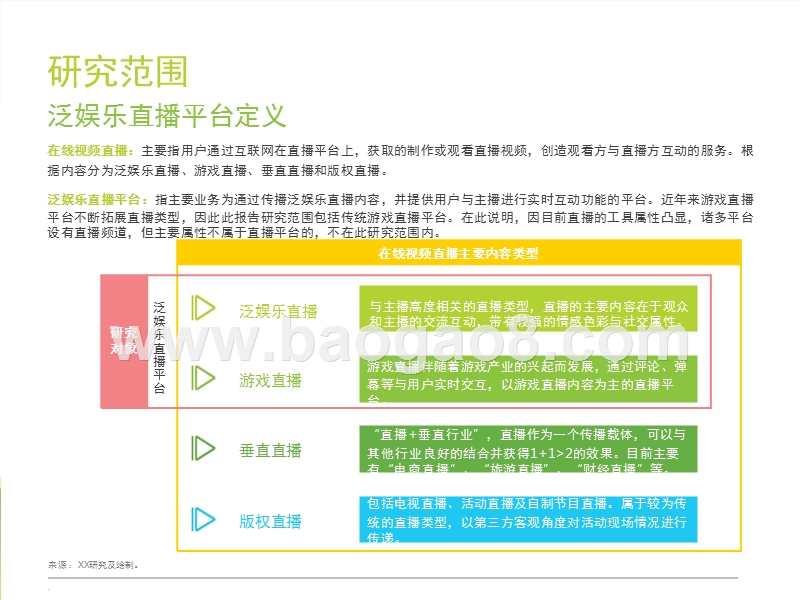 2017-2018中国泛娱乐直播平台发展研究报告.pptx_第3页