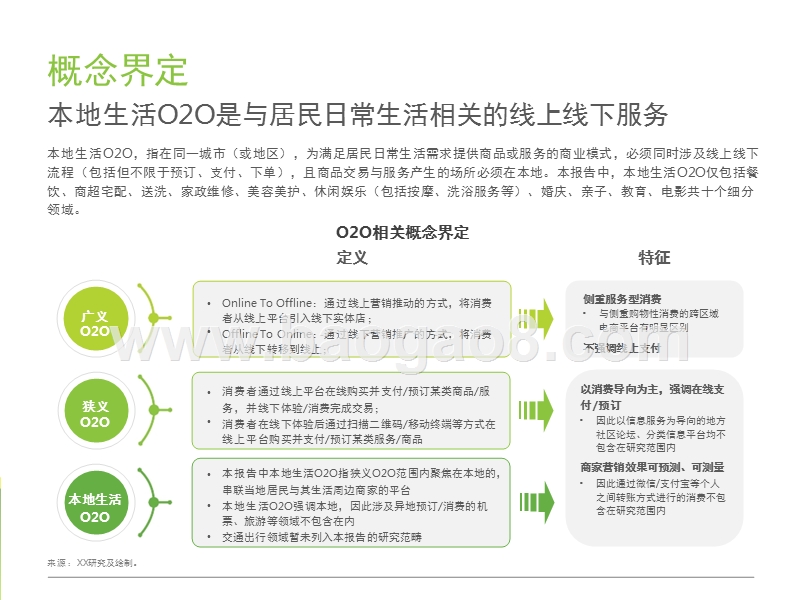 2017-2018中国本地生活O2O行业研究报告.pptx_第4页