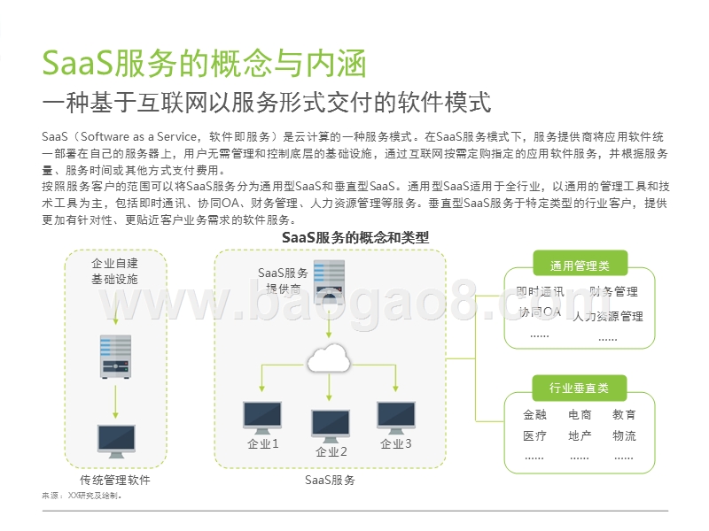 2017-2018中国房地产SaaS服务研究报告.pptx_第4页