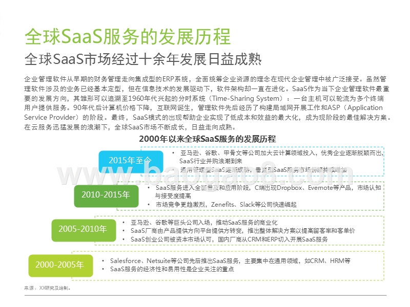 2017-2018中国房地产SaaS服务研究报告.pptx_第5页