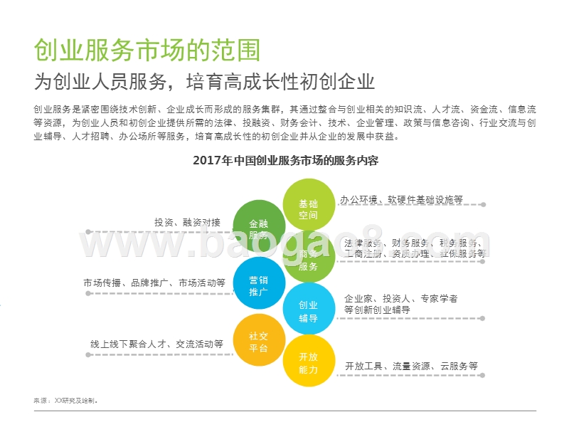 2017-2018中国创业辅导培训服务市场研究报告.pptx_第4页