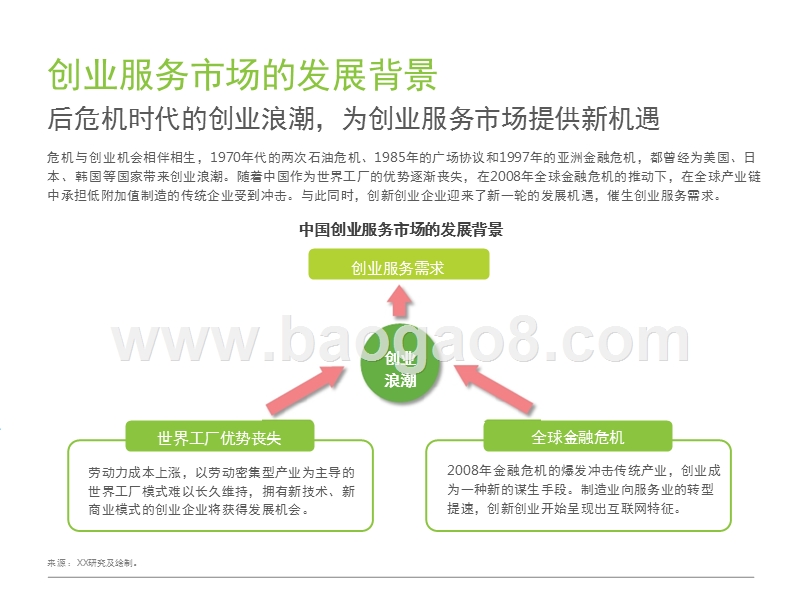 2017-2018中国创业辅导培训服务市场研究报告.pptx_第5页