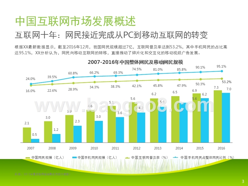2017-2018原生视频广告市场研究报告.pptx_第3页