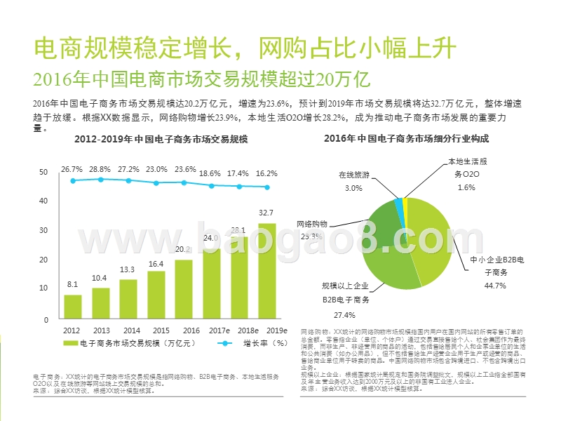 2017-2018中国电商导购行业研究报告.pptx_第4页