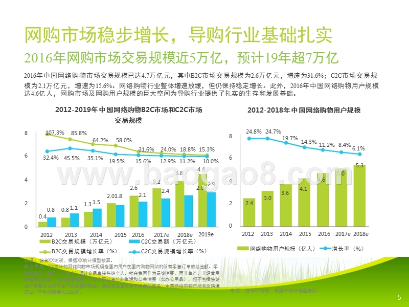 2017-2018中国电商导购行业研究报告.pptx_第5页
