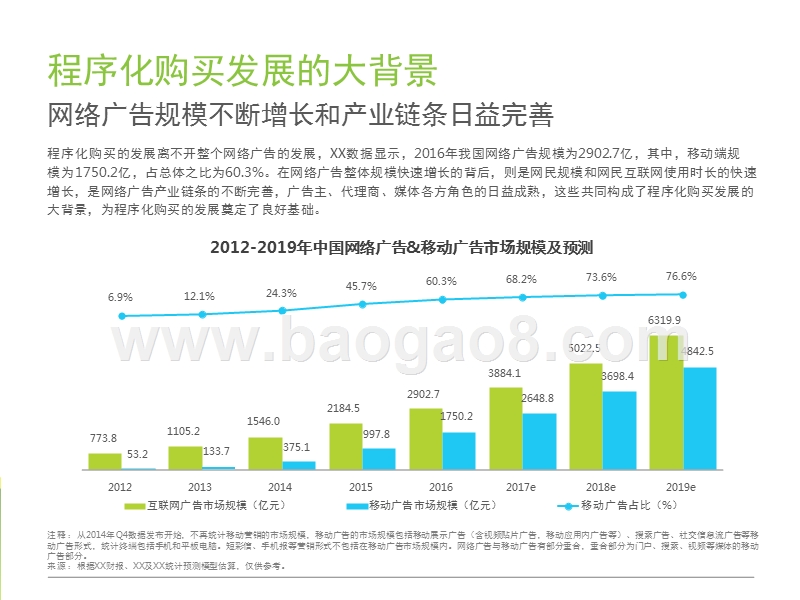 2017-2018中国程序化购买市场研究报告.pptx_第5页