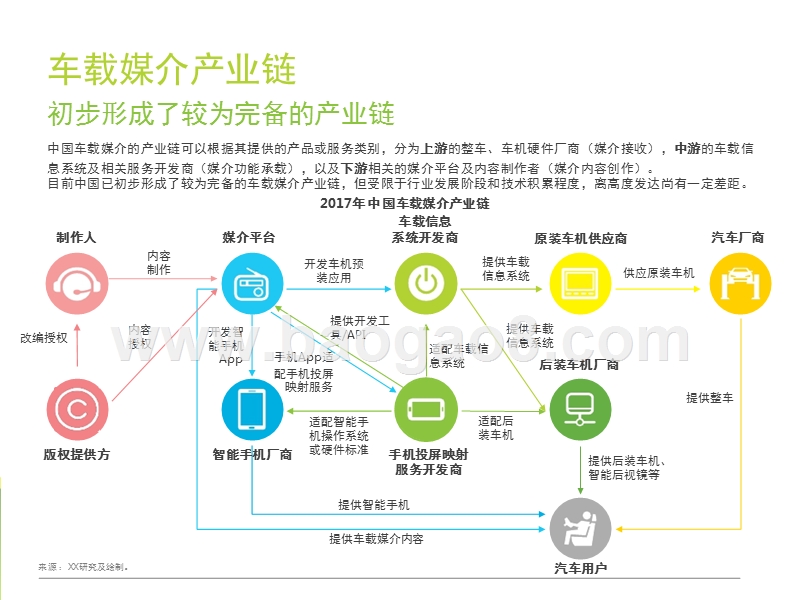 2017-2018中国车载媒介场景研究报告.pptx_第5页