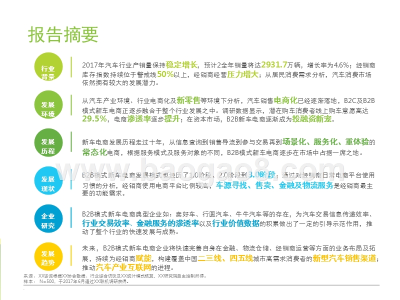 2017-2018中国B2B模式新车电商行业研究报告.pptx_第2页