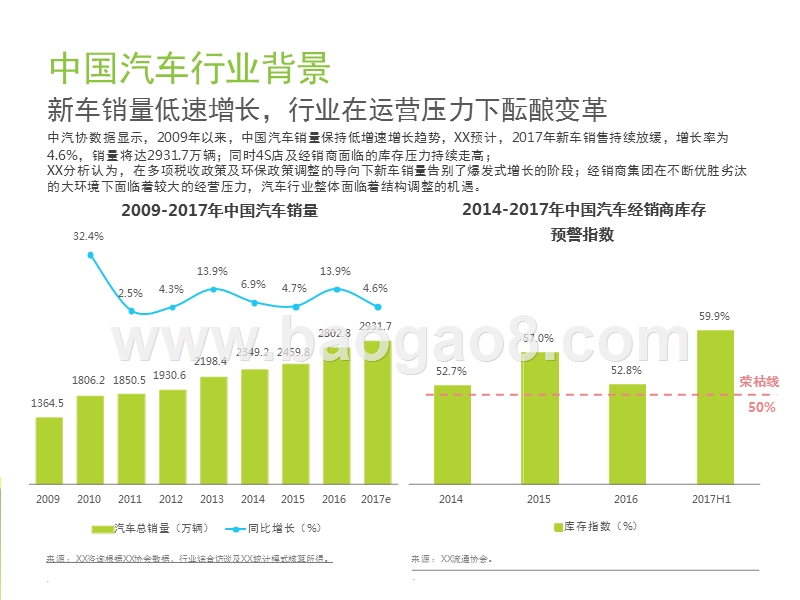 2017-2018中国B2B模式新车电商行业研究报告.pptx_第4页