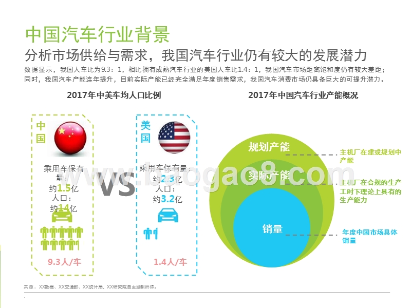 2017-2018中国B2B模式新车电商行业研究报告.pptx_第5页