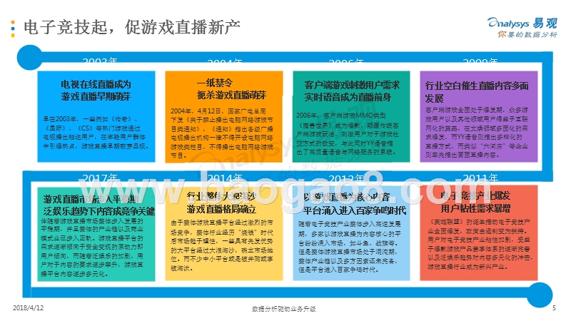 2018中国游戏直播市场年度综合分析报告.pptx_第5页