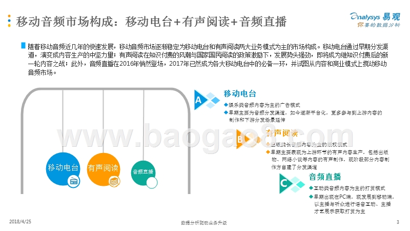 2018中国移动音频市场年度分析报告.pptx_第3页