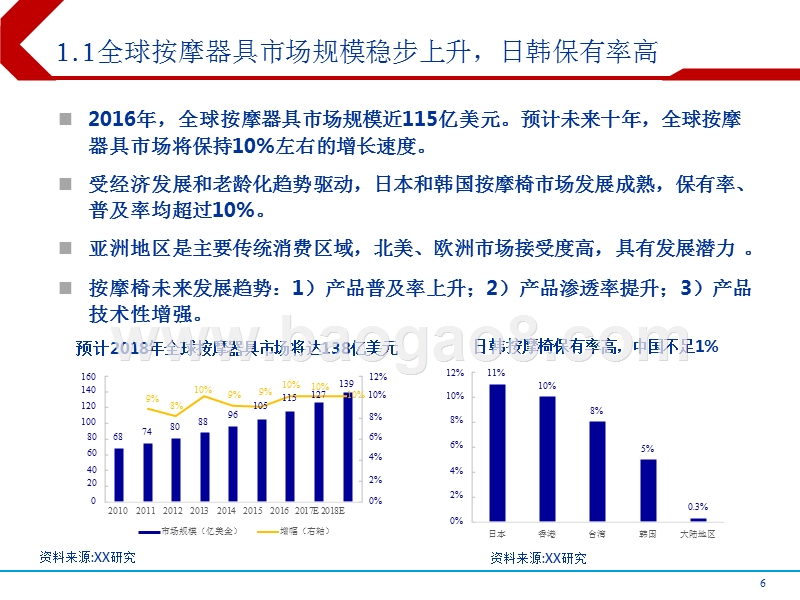 2018京东金融按摩椅消费研究报告.pptx_第5页