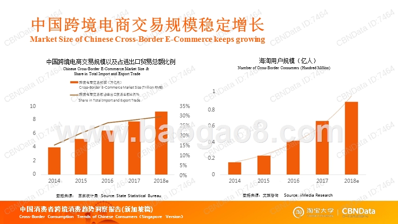 2018中国消费者跨境消费趋势洞察报告新加坡篇.pptx_第4页