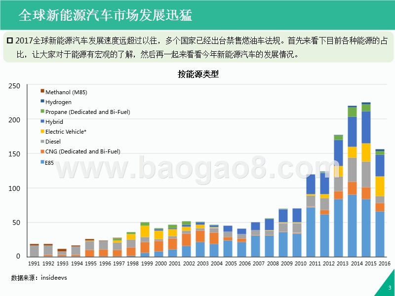 2017-2018年中国新能源汽车产业发展分析报告-上.pptx_第3页