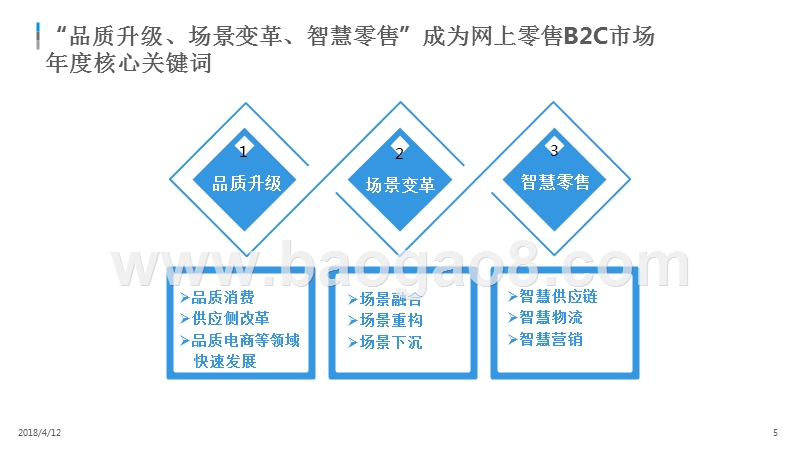 2018中国网上零售B2C市场年度综合分析报告.pptx_第5页