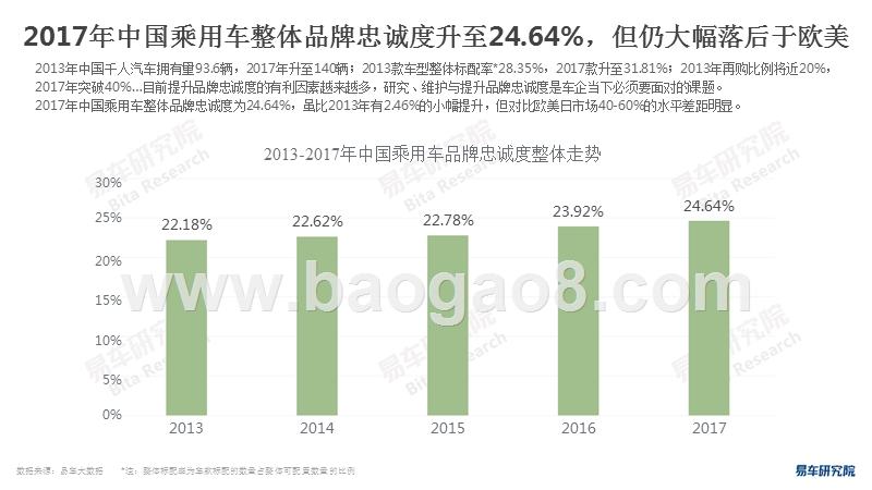 2018版中国乘用车品牌忠诚度分析报告.pptx_第5页