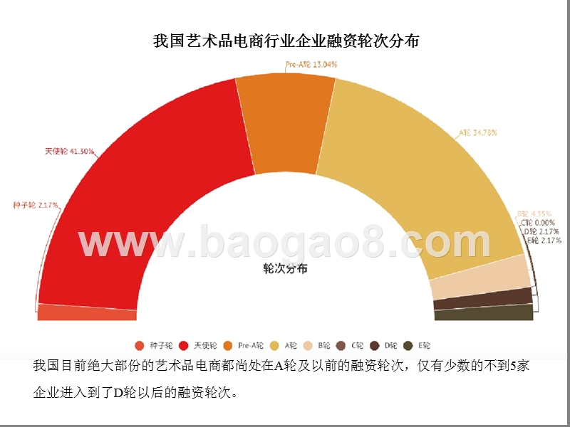 2018艺术品电商行业大数据研究报告.pptx_第4页