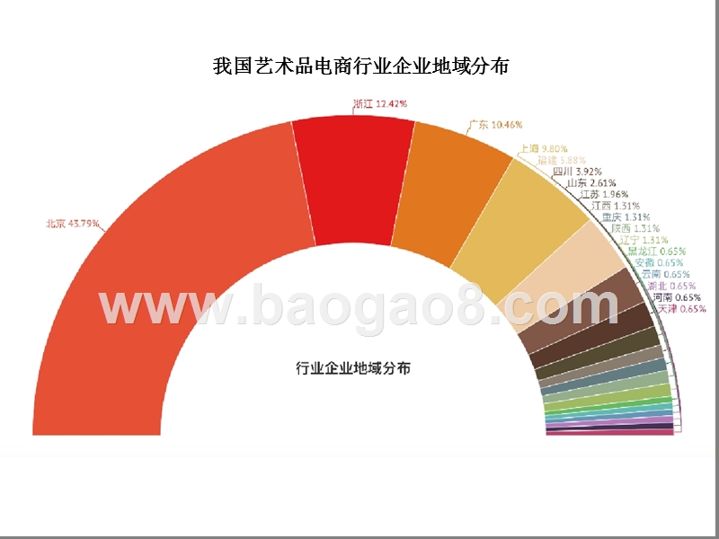 2018艺术品电商行业大数据研究报告.pptx_第5页