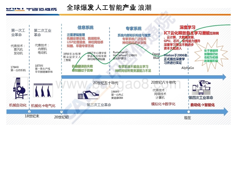 2018全球人工智能产业地图.pptx_第3页